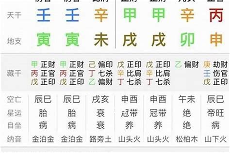 八字納音怎麼看|八字纳音算命查询